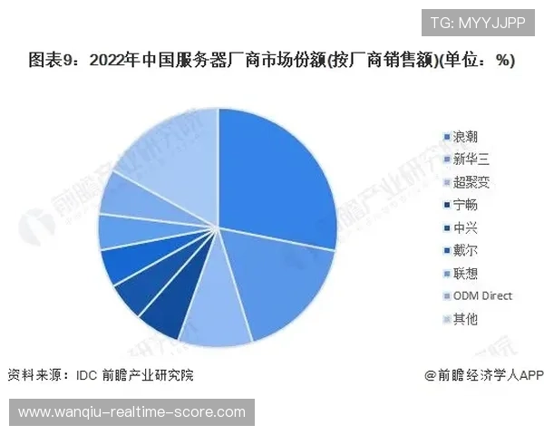 怎么开发波胆预测模型避坑防骗全攻略